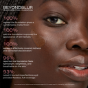 Beyondblur Effectivity